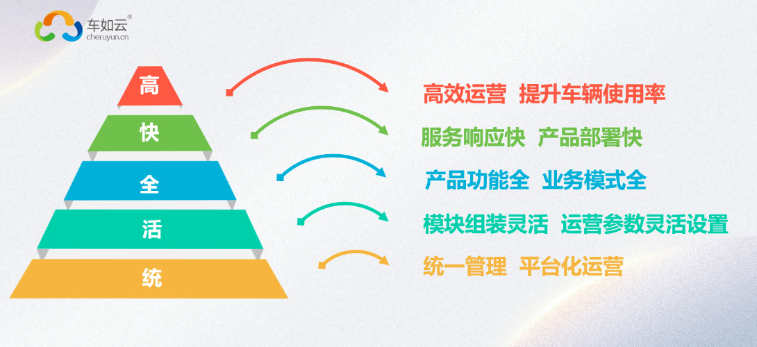 車如云汽車租賃管理平臺:滿足租賃公司全場景出行的不二之選